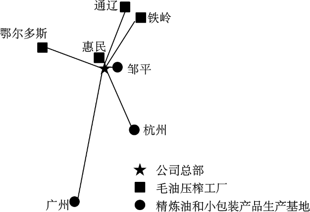 玉米油的精炼工艺与营养留存