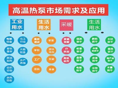 亿思欧龙眼热泵烘干机 谷物烘干的新选择
